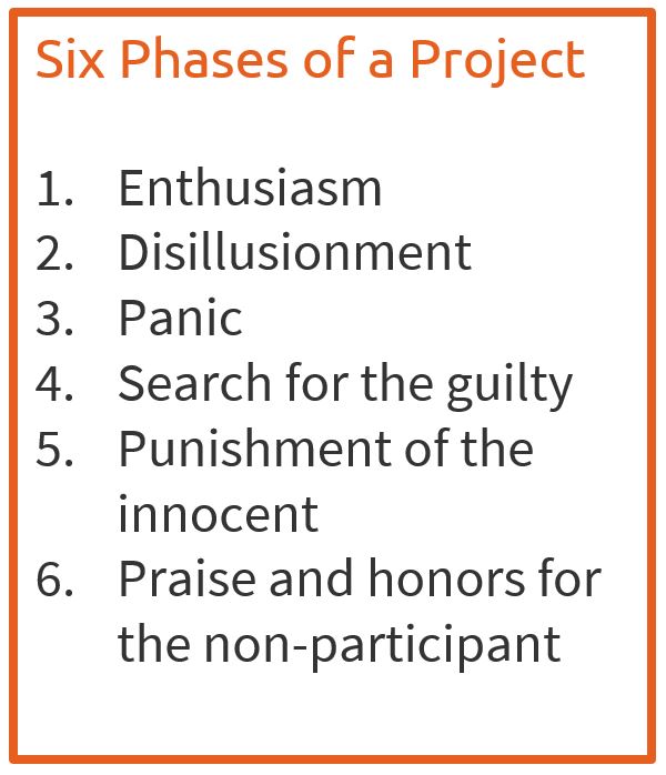 Six phases of a project