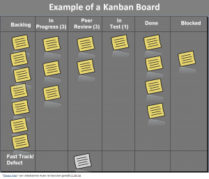 Kanban Offers Evolutionary Change Management for SMEs - MailStore